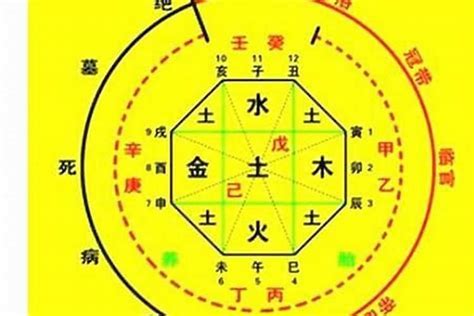 12神煞|八字中神煞的作用与意义 – 八字神煞的含义